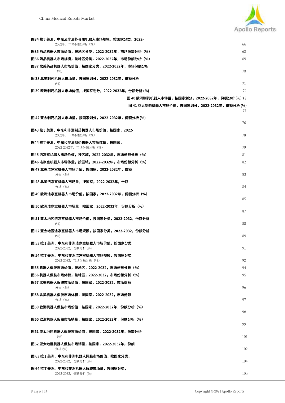 Apollo Reports：2022年中國(guó)醫(yī)療機(jī)器人市場(chǎng)及全球概況報(bào)告（英文版）（172頁(yè)）.pdf_第14頁(yè)