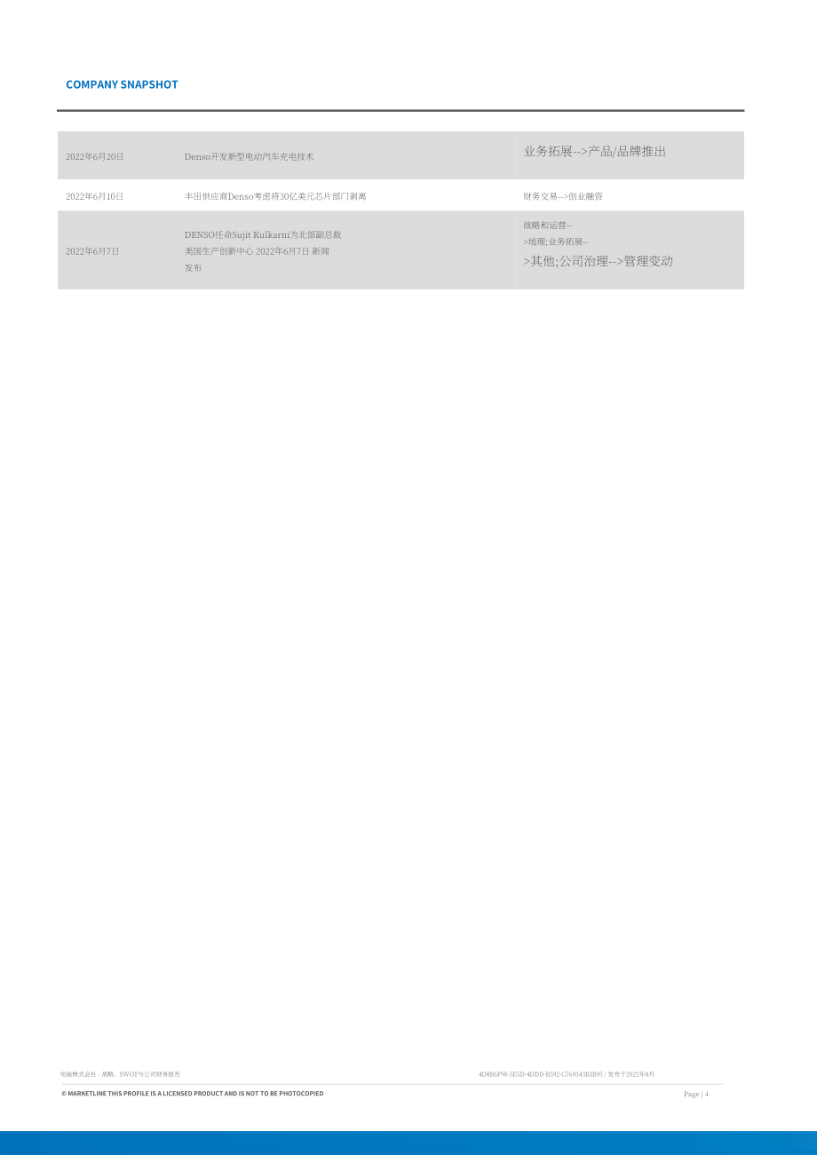 MarketLine：電裝公司（DENSO）發(fā)展概況、SWOT與財(cái)務(wù)狀況深度分析報(bào)告（英文版）（61頁）.pdf_第4頁