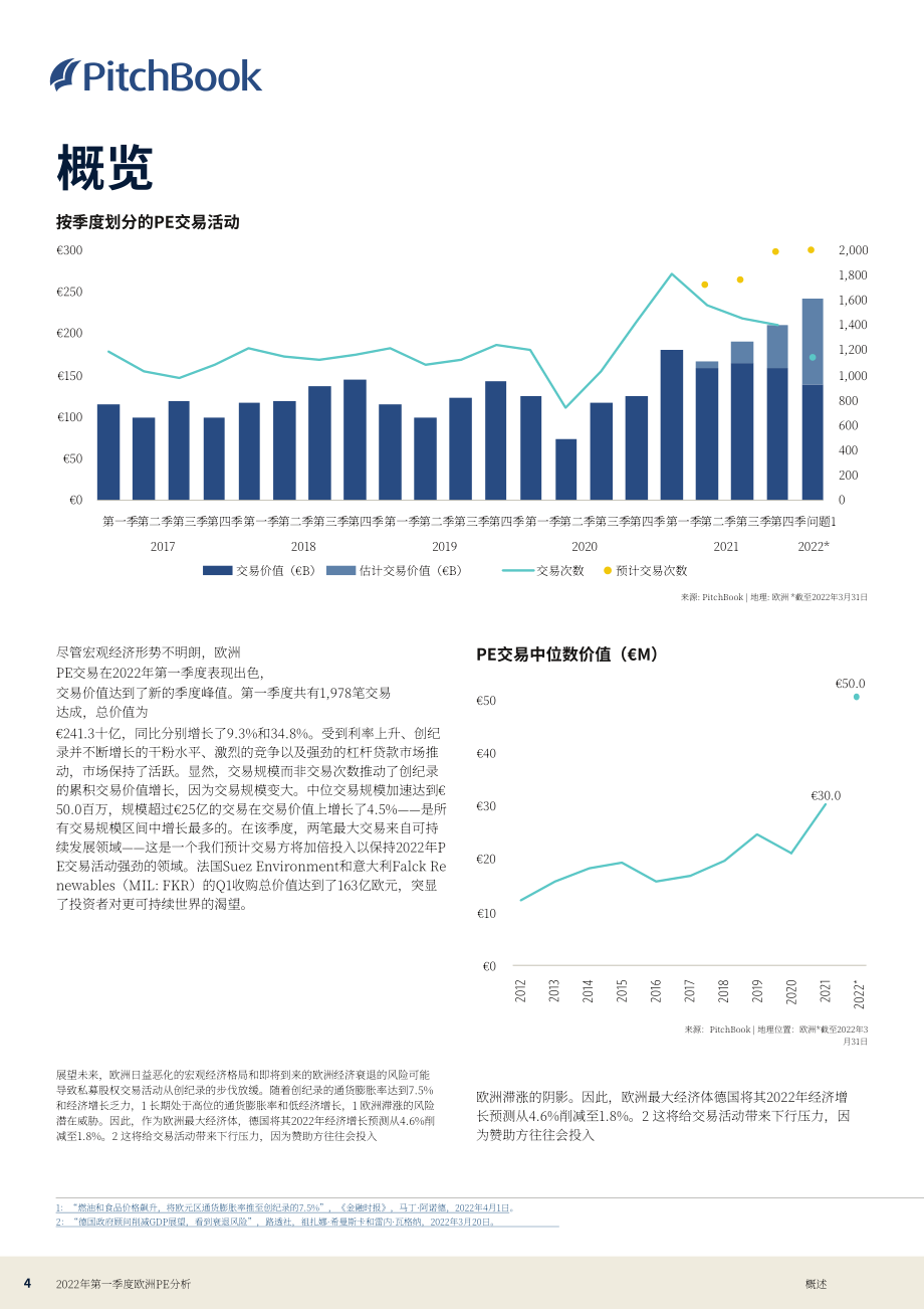 PitchBook：2022年第一季度歐洲私募股權(quán)市場(chǎng)分析報(bào)告（英文版）（15頁）.pdf_第4頁