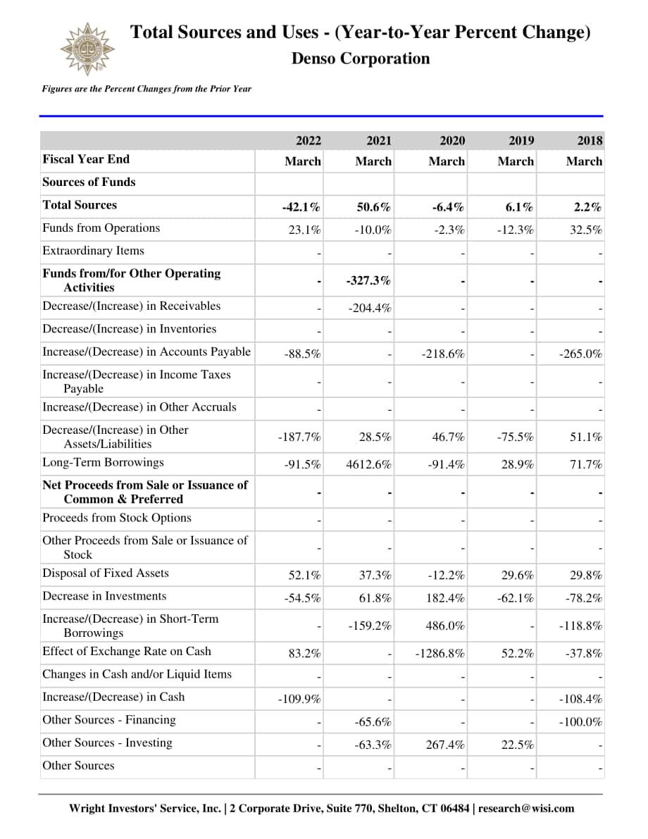 Wright：電裝公司（DENSO）資金流動報告（英文版）（66頁）.pdf_第14頁