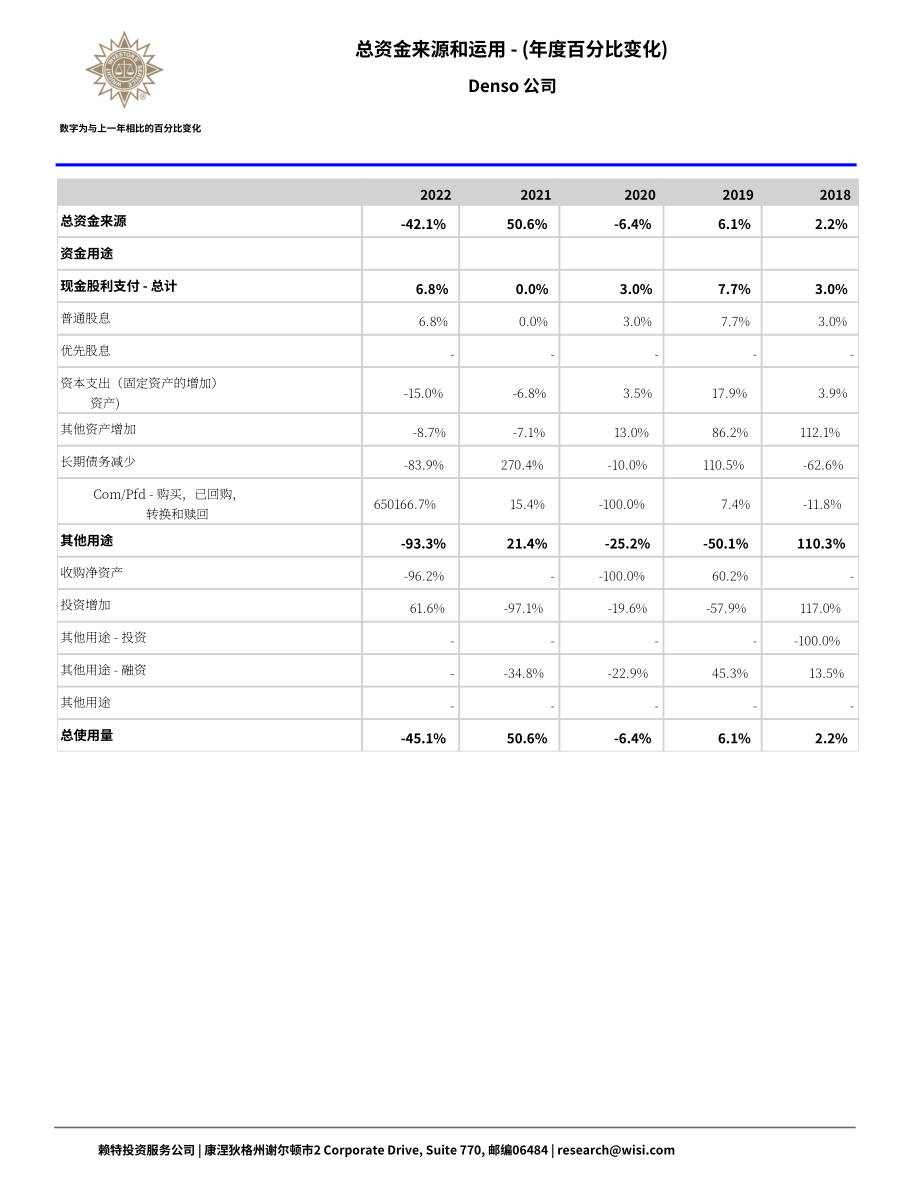 Wright：電裝公司（DENSO）資金流動報告（英文版）（66頁）.pdf_第15頁
