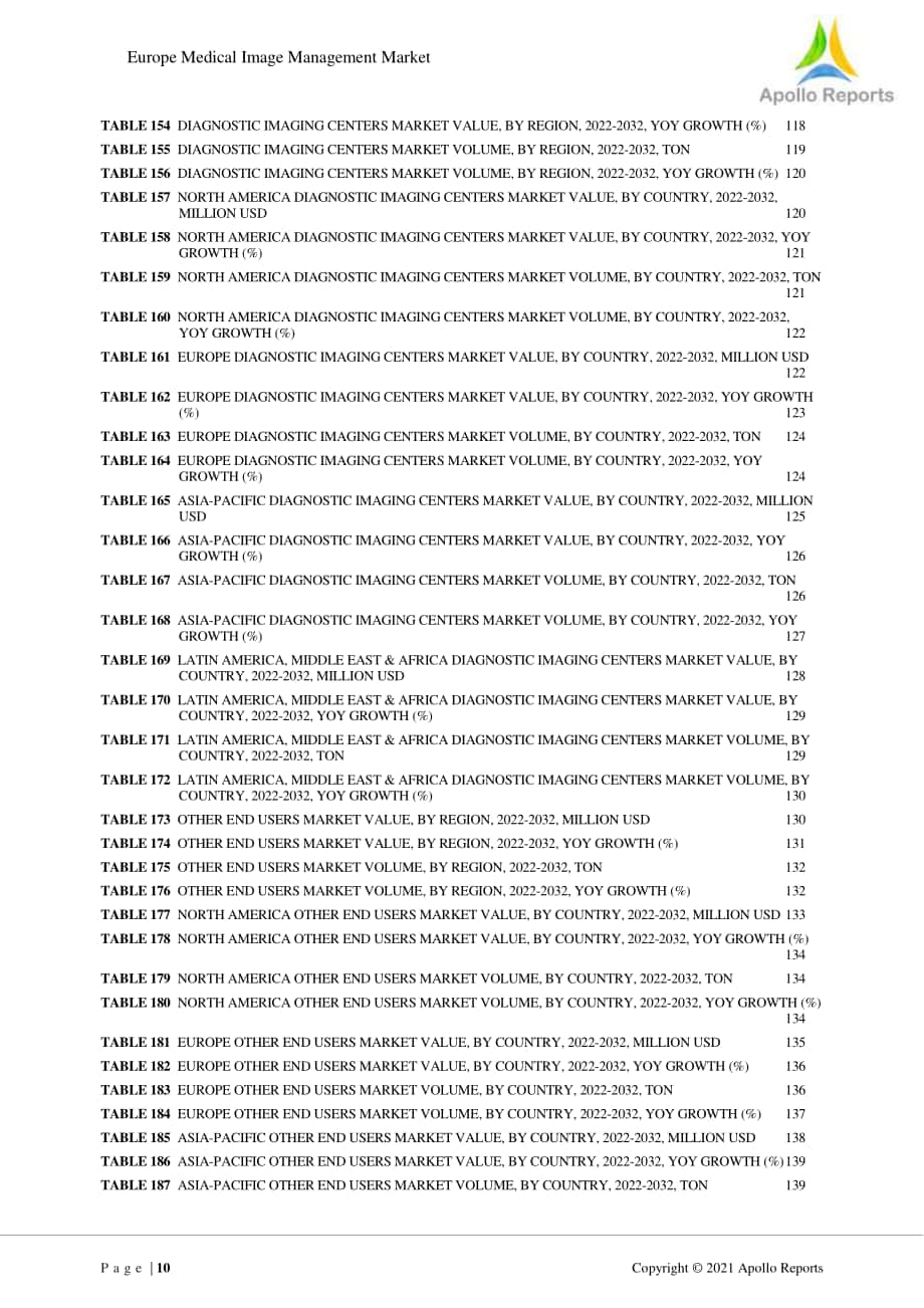Apollo Reports：2022年歐洲醫學影像管理市場及全球概況報告（英文版）（143頁）.pdf_第10頁