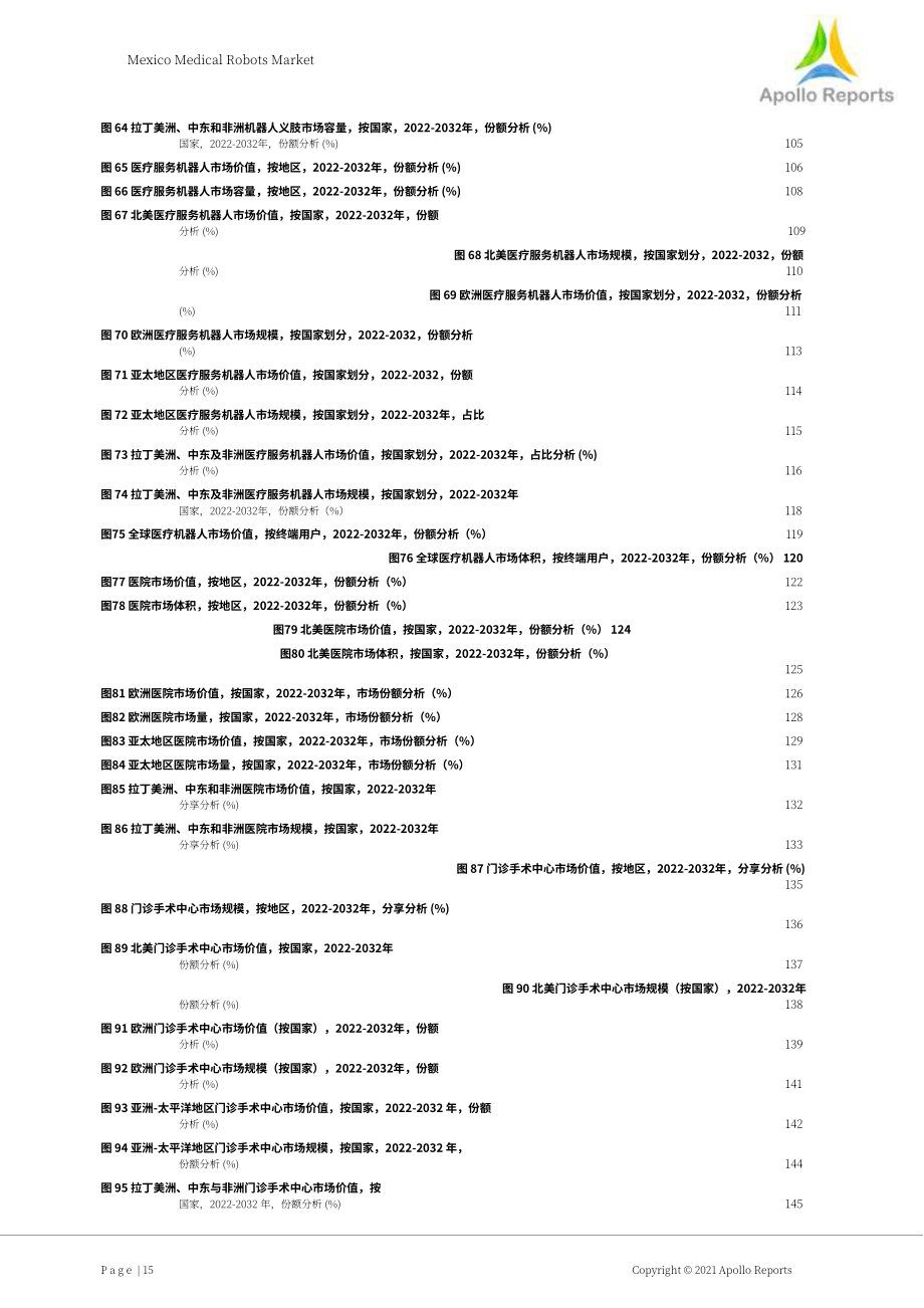 Apollo Reports：2022年墨西哥醫療機器人市場及全球概況報告（英文版）（172頁）.pdf_第15頁