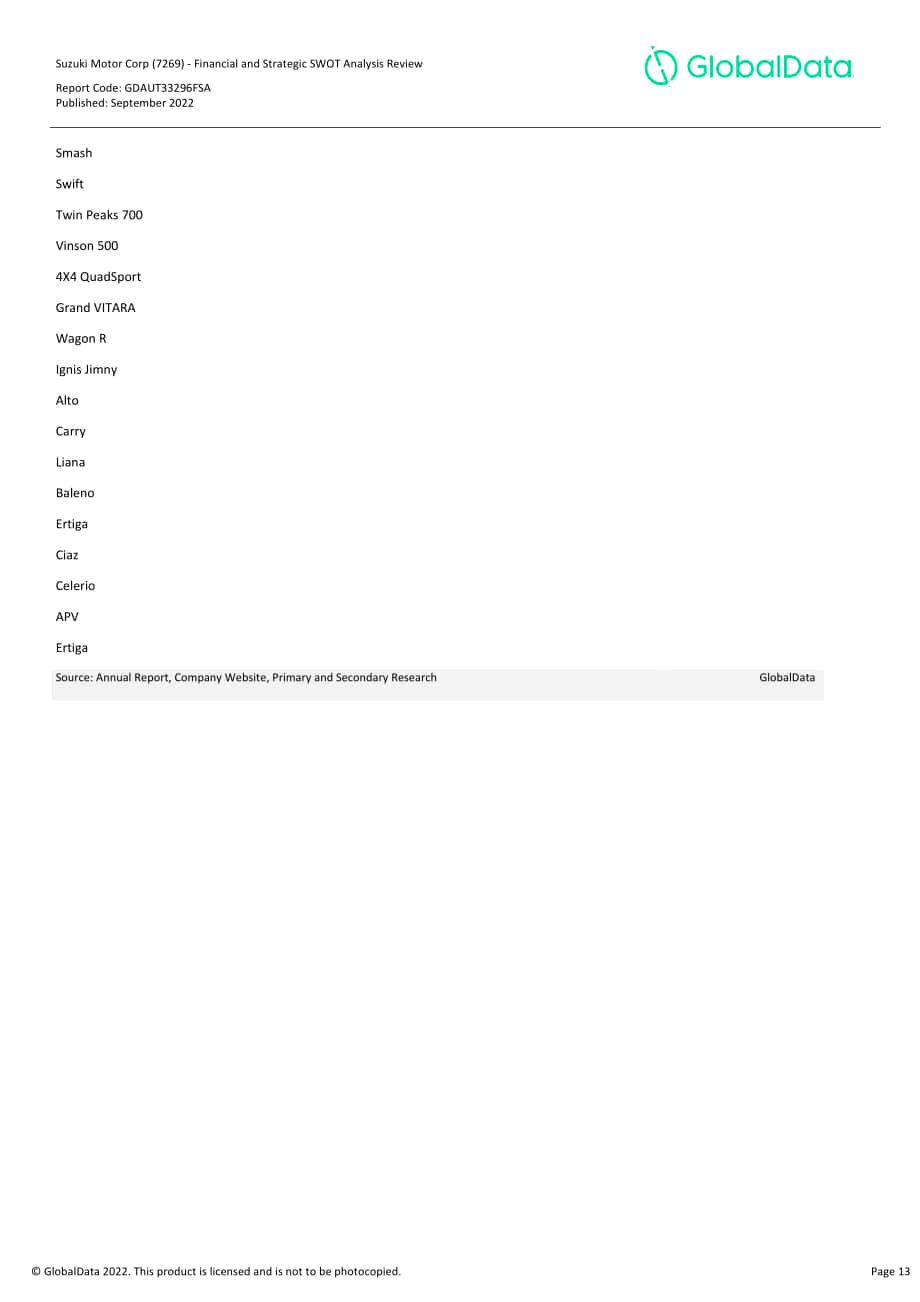 GlobalData：鈴木汽車（SUZUKI MOTOR）公司財務狀況與SWOT戰略分析綜述報告（英文版）（120頁）.pdf_第13頁
