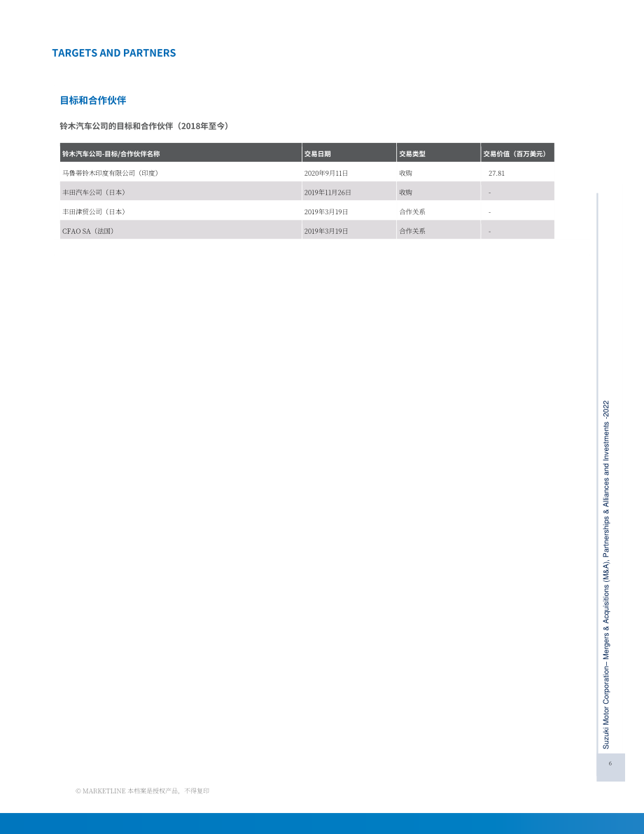 MarketLine：鈴木汽車（SUZUKI MOTOR）公司并購、聯盟與投資分析報告（英文版）（29頁）.pdf_第6頁