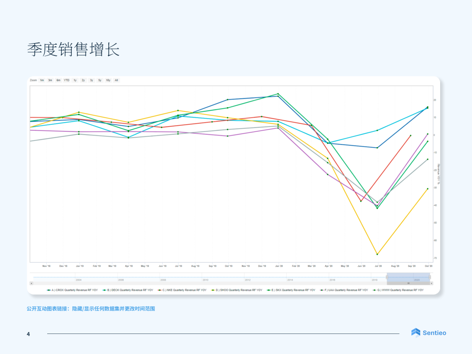 Sentieo：2020-2021年美國鞋業基準報告（英文版）（32頁）.pdf_第4頁