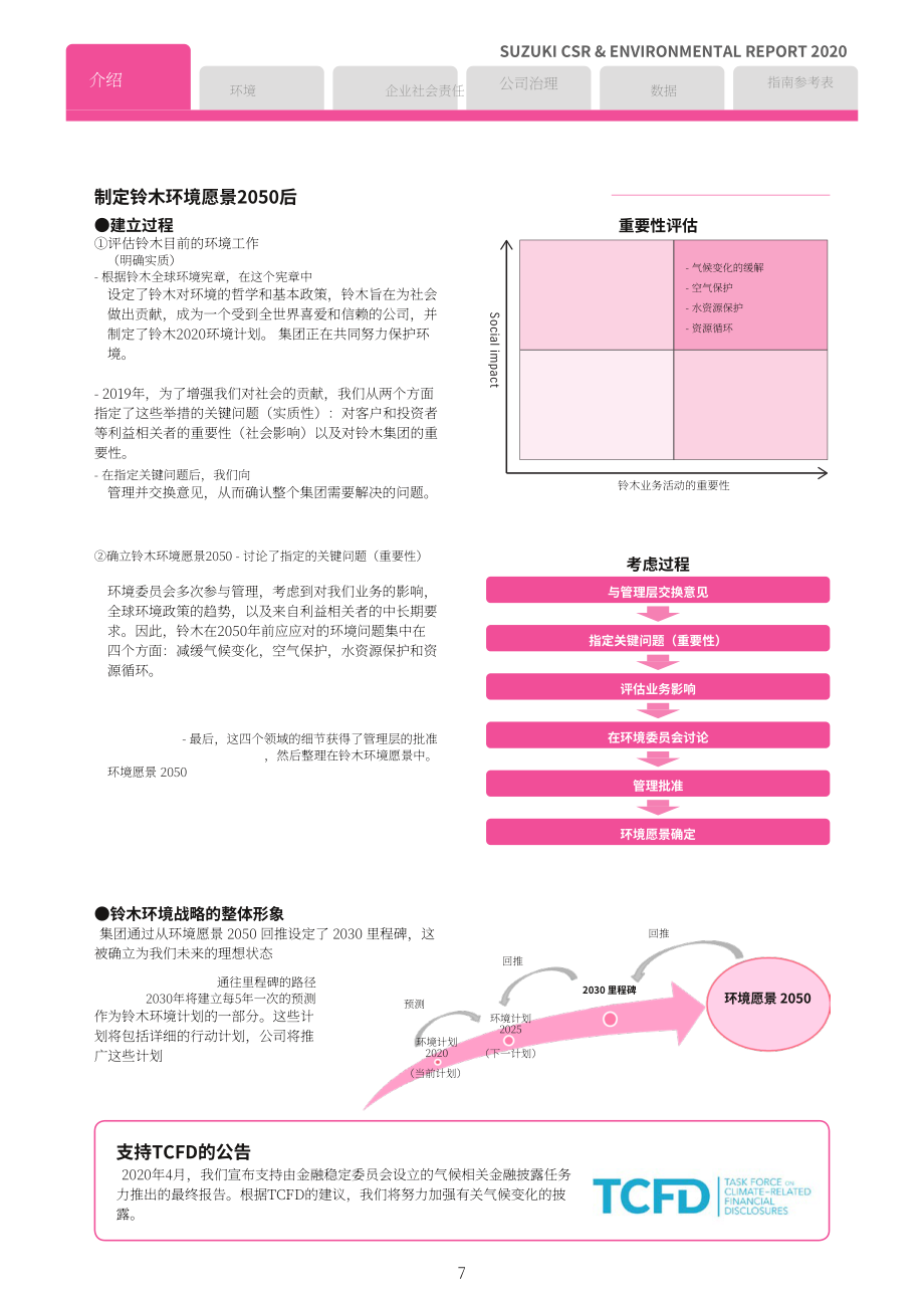 鈴木汽車（SUZUKI MOTOR）2020年企業社會責任與環境報告（英文版）（174頁）.pdf_第7頁