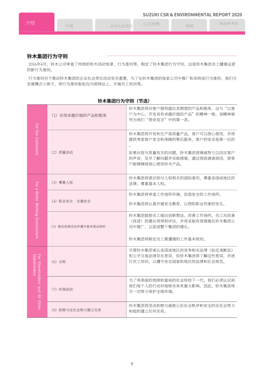 鈴木汽車（SUZUKI MOTOR）2020年企業社會責任與環境報告（英文版）（174頁）.pdf_第9頁