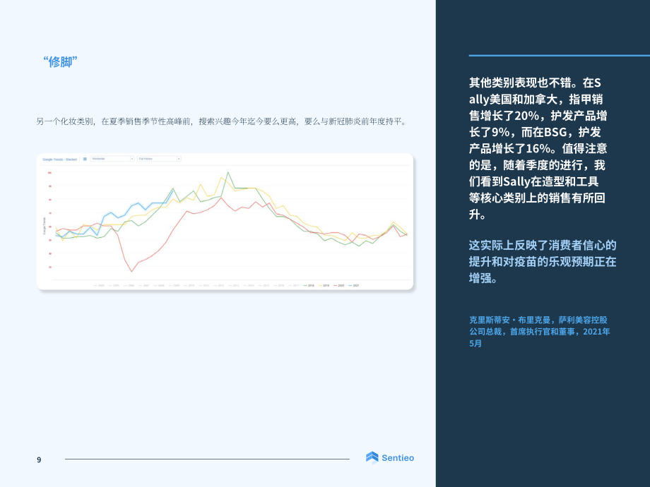 Sentieo：后疫情時代下的39個消費趨勢（英文版）（47頁）.pdf_第9頁