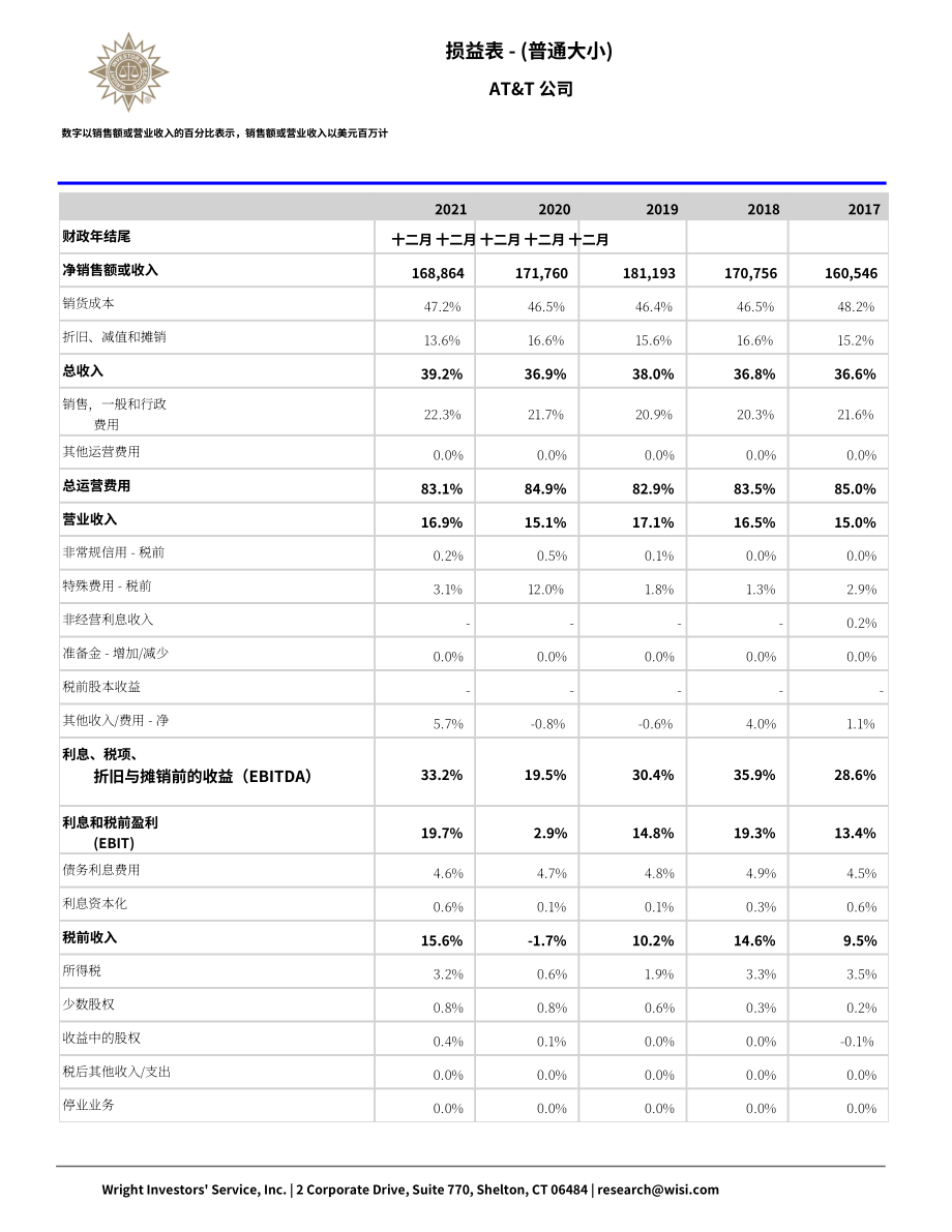 Wright：美國電話電報公司（AT&T）資金流動報告（英文版）（65頁）.pdf_第8頁