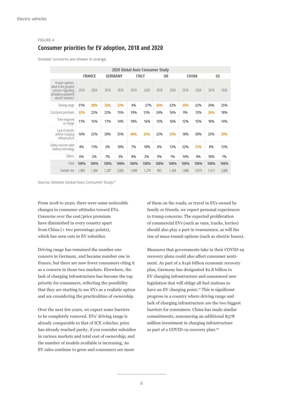 德勤（Deloitte）：2030年電動汽車市場展望報告（英文版）（32頁）.pdf_第10頁