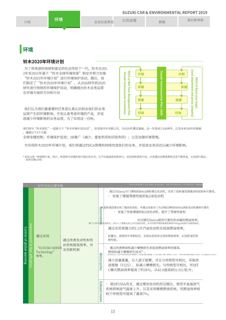 鈴木汽車（SUZUKI MOTOR）2019年企業社會責任與環境報告（英文版）（160頁）.pdf_第13頁