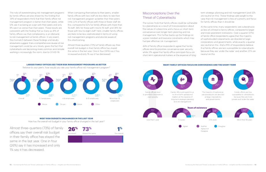 大成（Dentons）：2021年美國家族辦公室風險與威脅調查報告（英文版）（15頁）.pdf_第7頁
