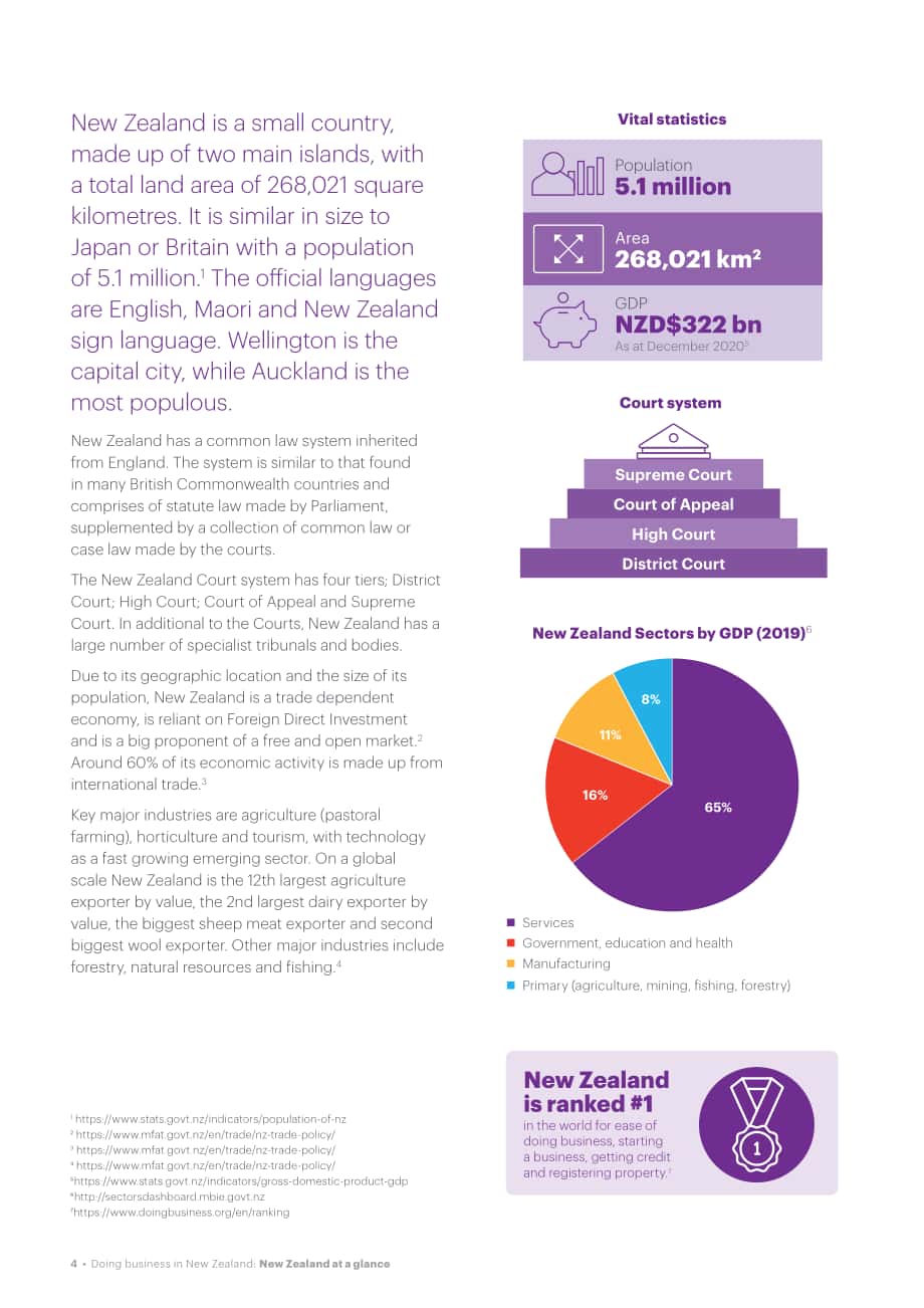 大成（Dentons）：2021年新西蘭營(yíng)商指南（英文版）（116頁）.pdf_第4頁