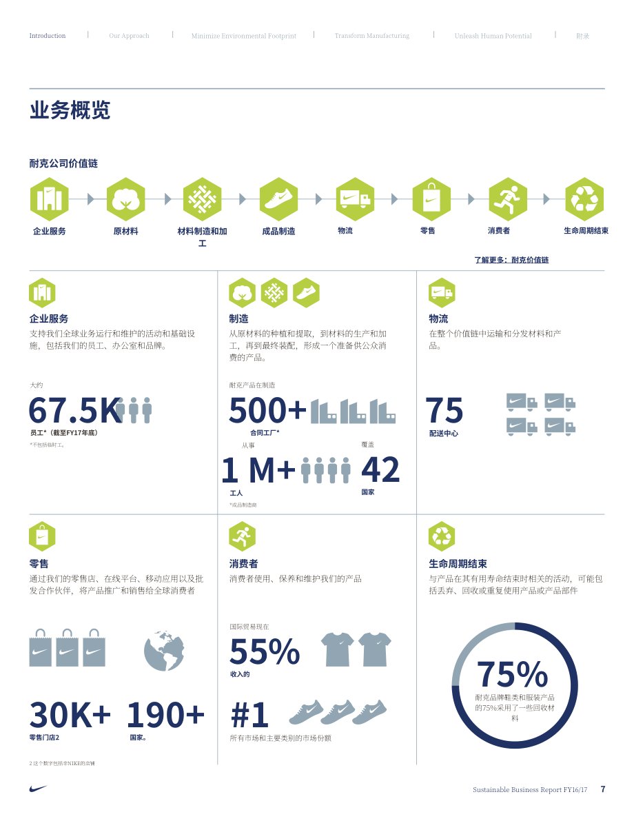耐克公司（NIKE）2016-2017財年影響力報告（英文版）（74頁）.pdf_第8頁