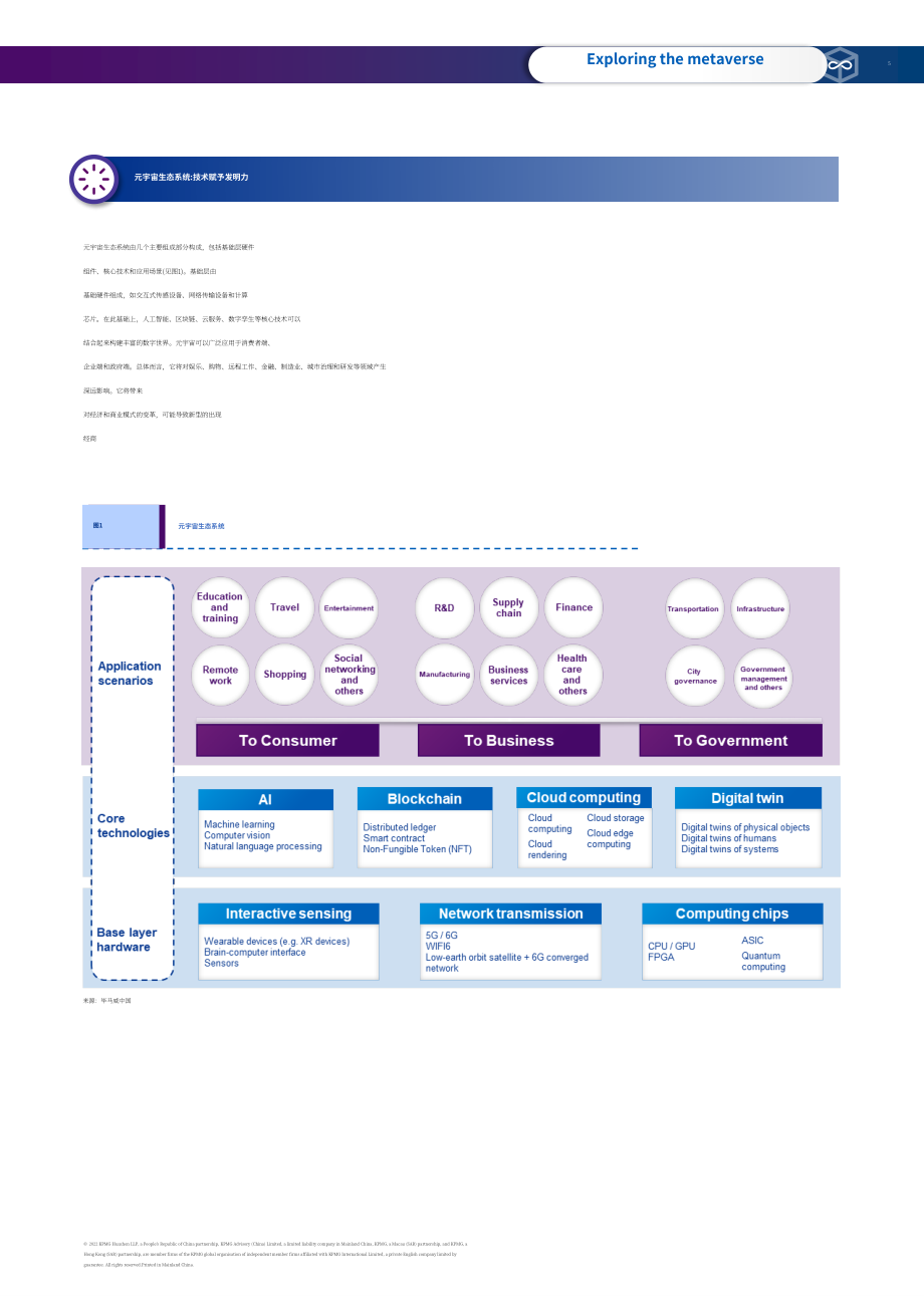 畢馬威（KPMG）：初探元宇宙-從科幻暢想到產(chǎn)業(yè)風(fēng)口（英文版）（15頁）.pdf_第5頁