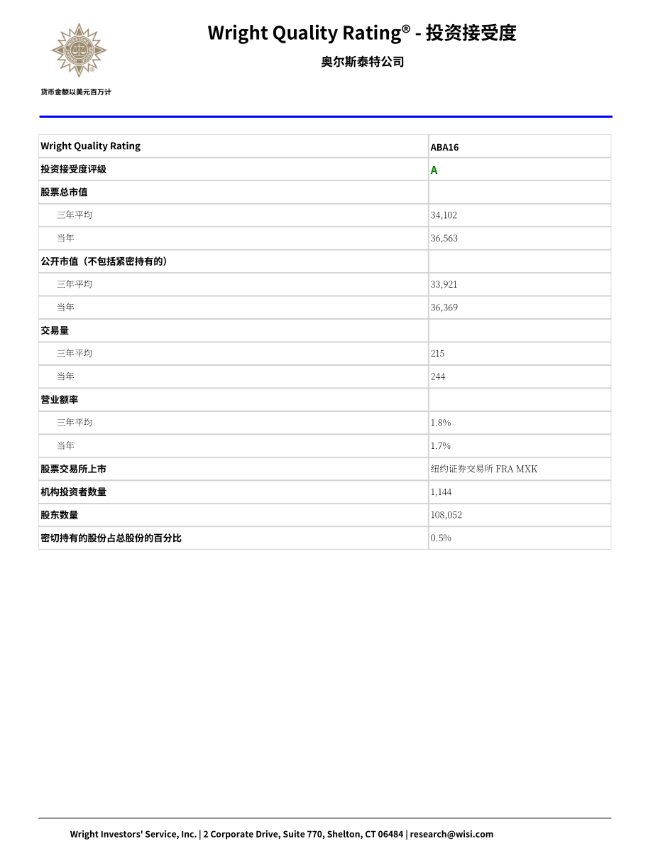 Wright：好事達公司綜合分析報告（英文版）（57頁）.pdf_第12頁