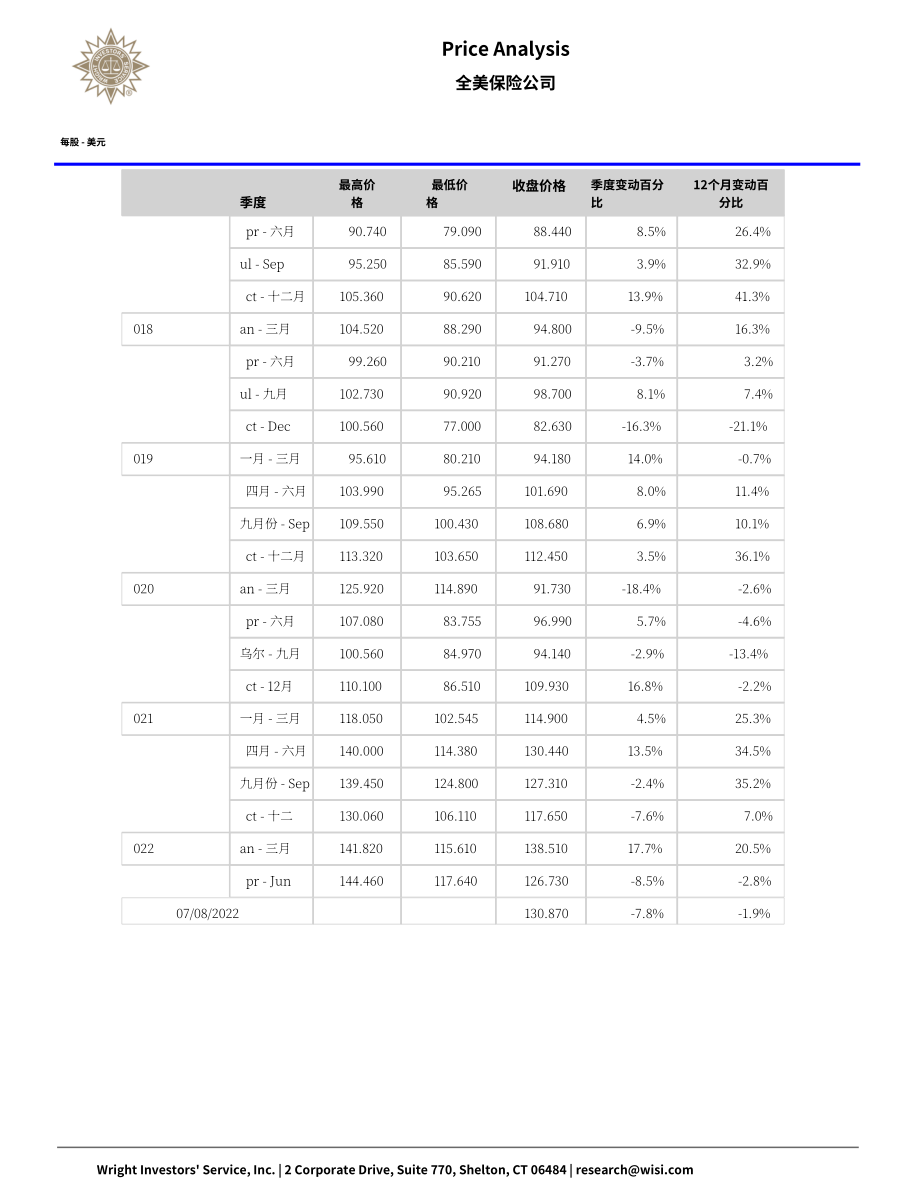 Wright：好事達公司綜合分析報告（英文版）（57頁）.pdf_第9頁