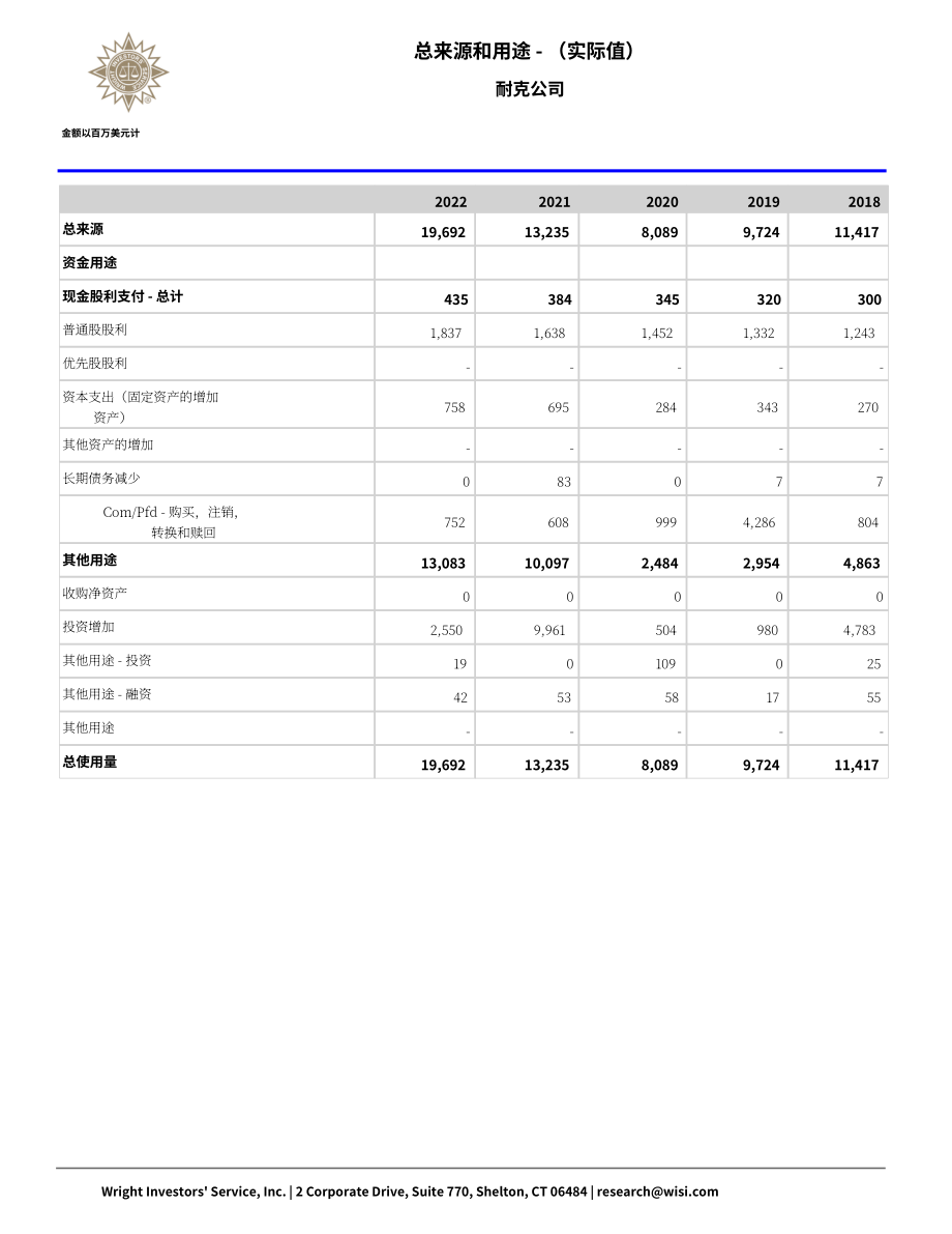 Wright：耐克公司（NIKE）資金流動報告（英文版）（68頁）.pdf_第11頁