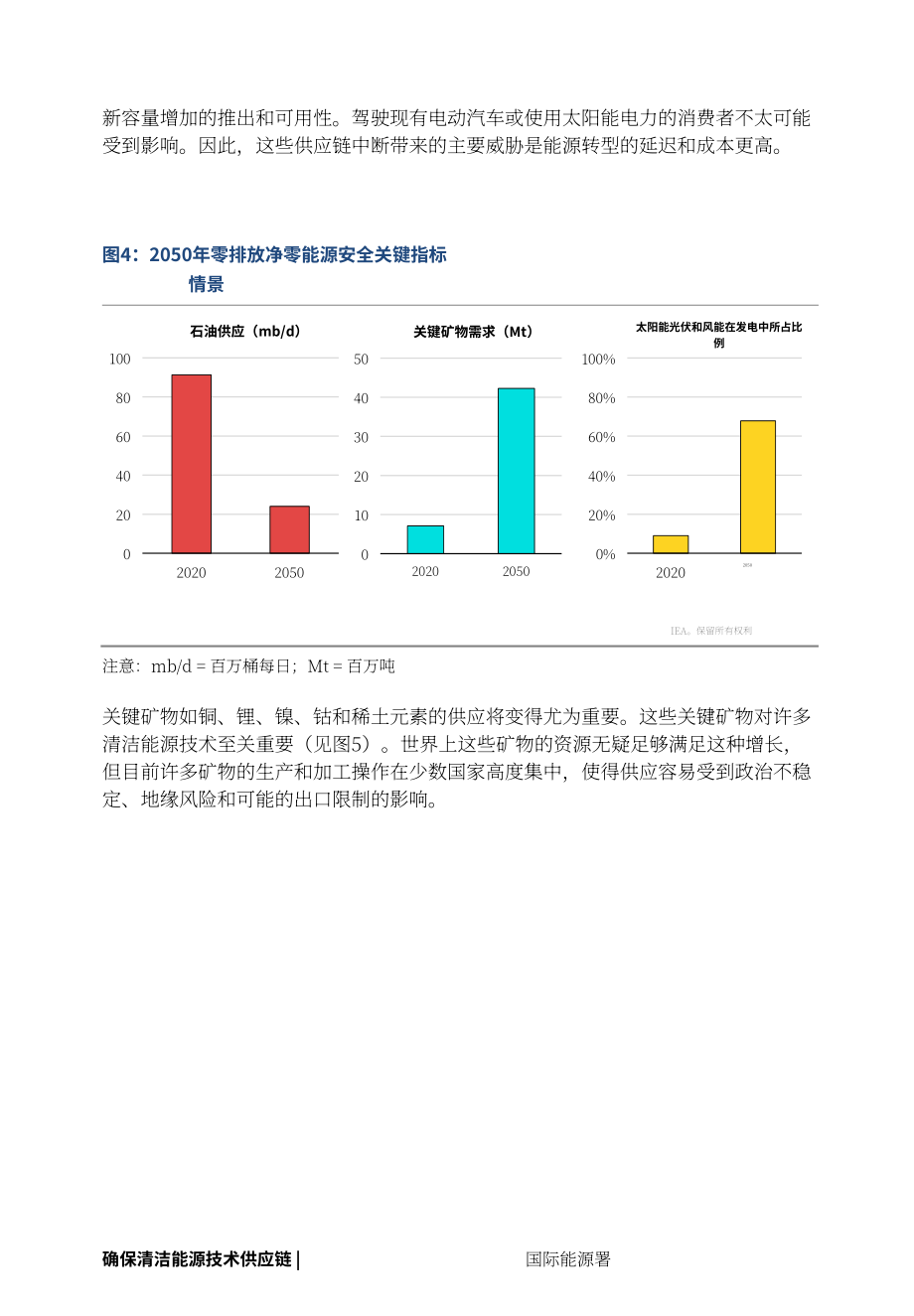 國際能源署（IEA）：確保清潔能源技術供應鏈的安全（英文版）（45頁）.pdf_第13頁