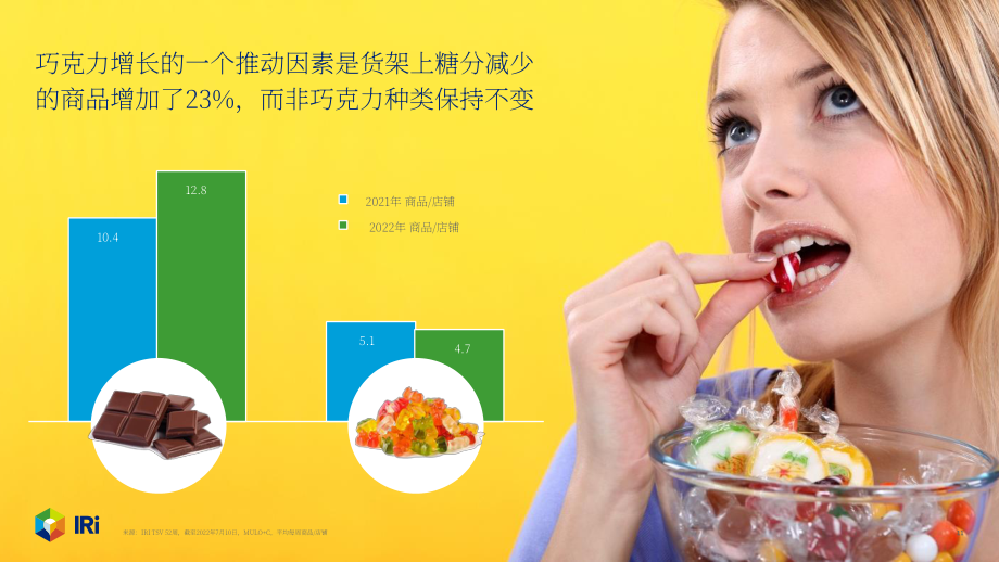 IRi：2022年糖果和甜食產品減糖趨勢分析報告（英文版）（29頁）.pdf_第11頁