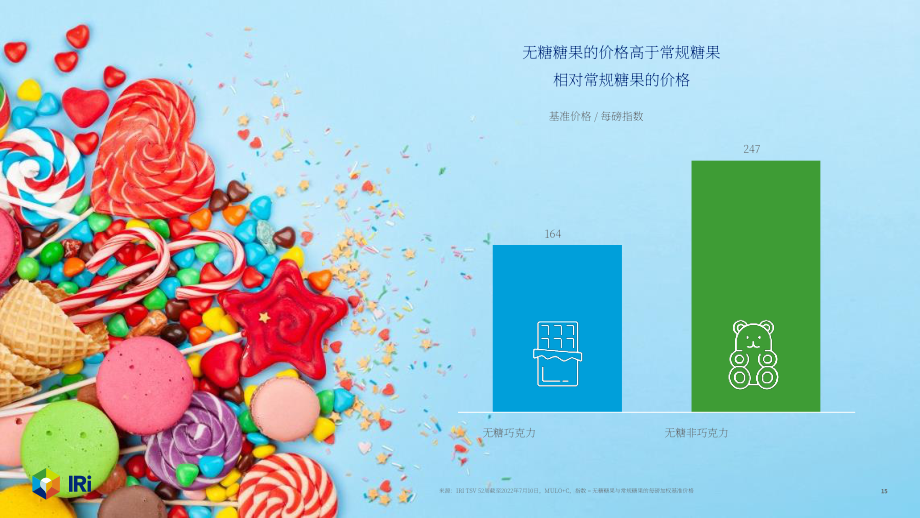 IRi：2022年糖果和甜食產品減糖趨勢分析報告（英文版）（29頁）.pdf_第15頁