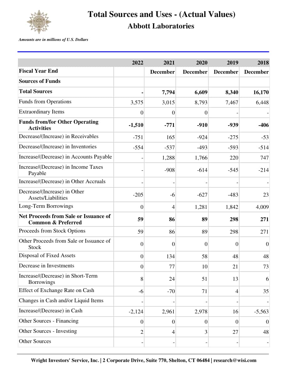 Wright：雅培公司資金流動報告（英文版）（67頁）.pdf_第10頁