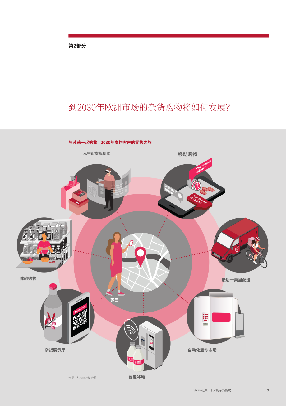 思略特（Strategy&）：2022年食品雜貨購物未來展望報告（英文版）（32頁）.pdf_第9頁