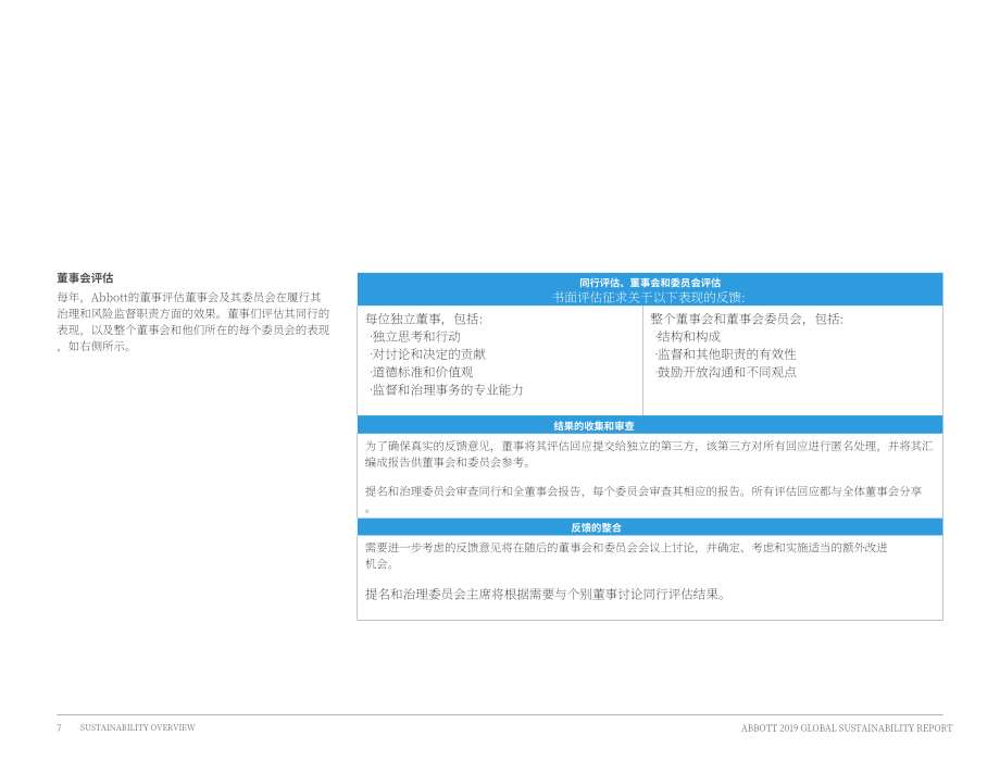 雅培公司（ABBOTT LABORATORIES）2019年可持續發展報告（英文版）（142頁）.pdf_第10頁