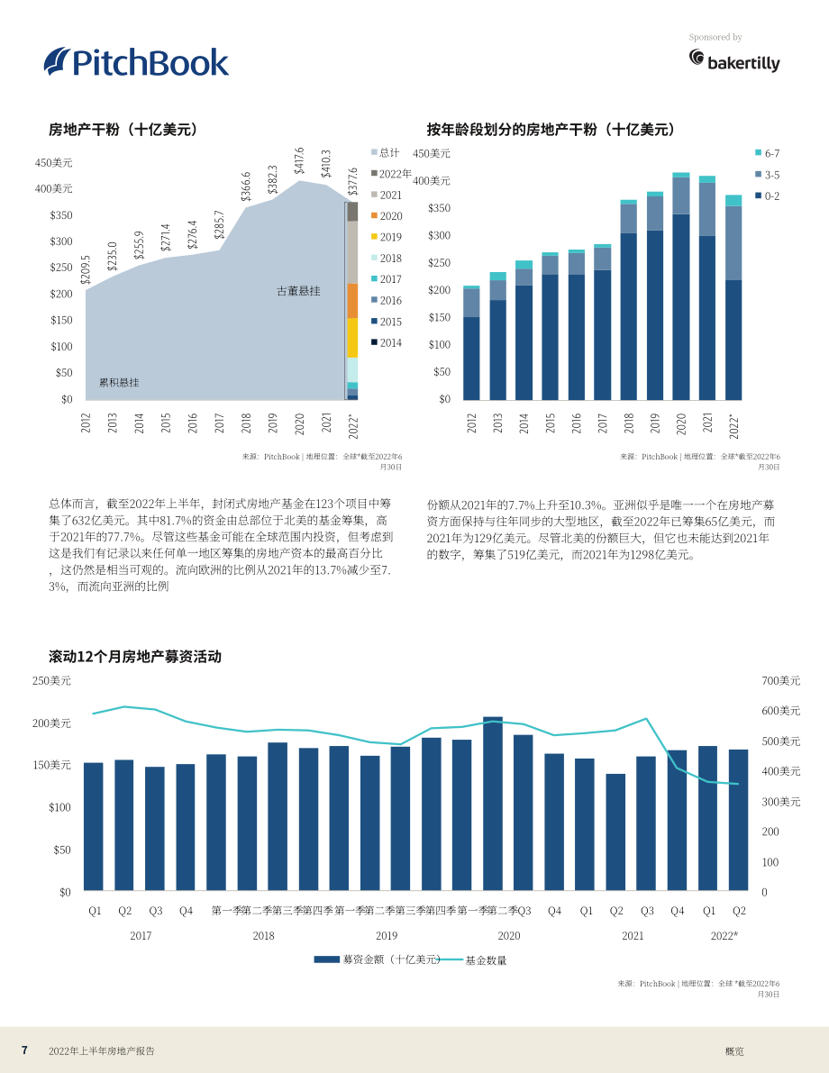 PitchBook：2022年上半年全球房地產(chǎn)報告（英文版）（25頁）.pdf_第7頁