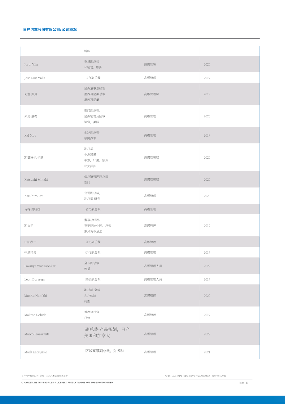 MarketLine：日產汽車（NISSAN MOTOR）發展概況、SWOT與財務狀況深度分析報告（英文版）（67頁）.pdf_第13頁