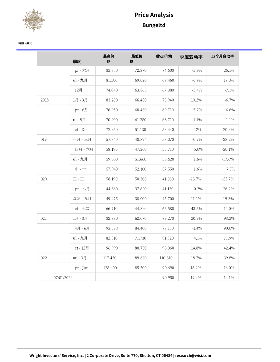 Wright：邦吉公司綜合分析報(bào)告（英文版）（70頁）.pdf_第10頁