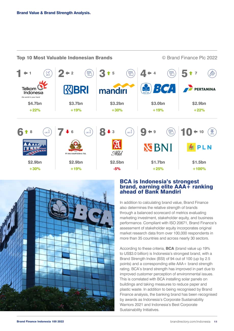 品牌金融（Brand Finance）：2022年印度尼西亞品牌價值100強報告（英文版）（31頁）.pdf_第11頁