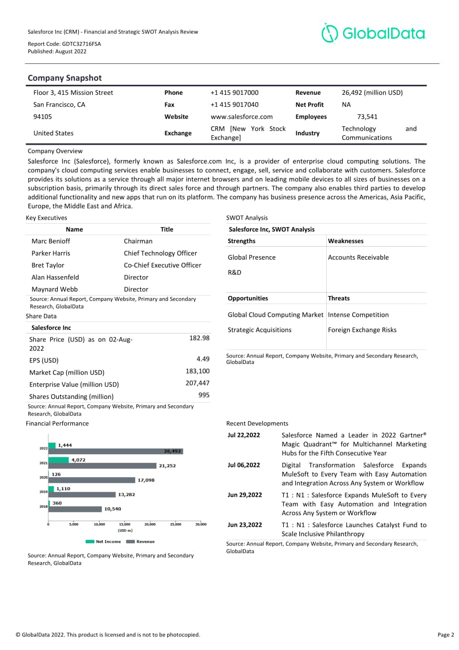 GlobalData：Salesforce財務狀況與SWOT戰略分析綜述報告（英文版）（127頁）.pdf_第2頁