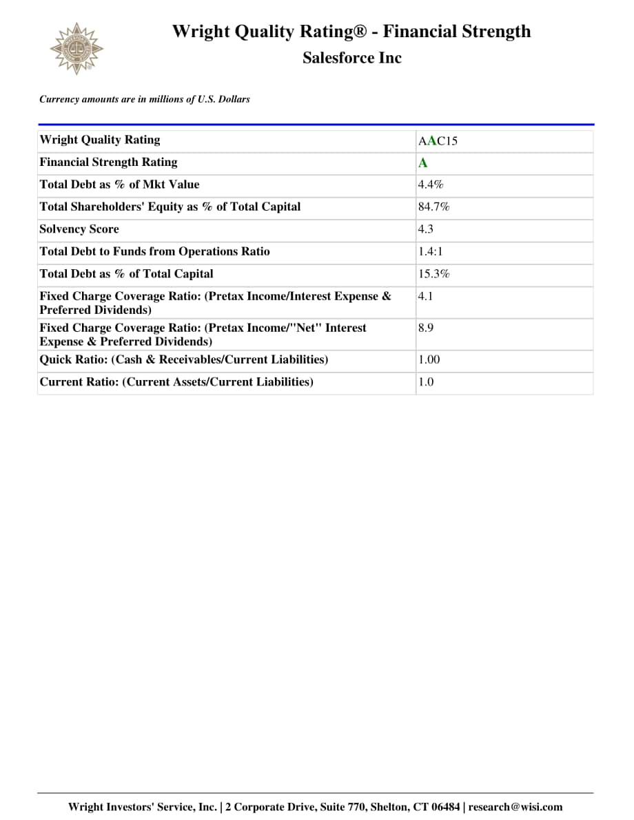 Wright：Salesforce綜合分析報(bào)告（英文版）（70頁）.pdf_第14頁