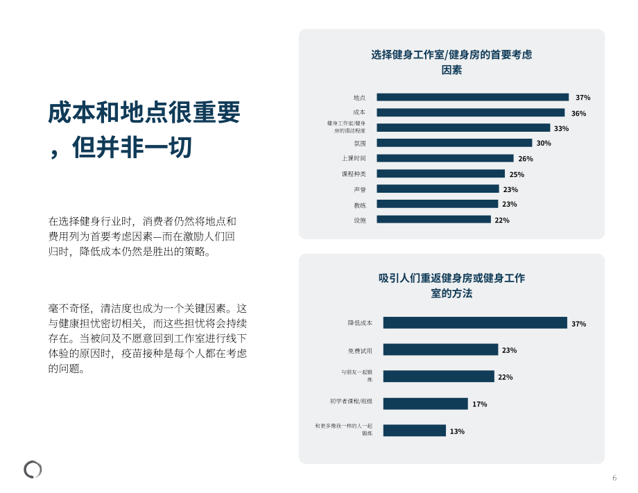 MindBody：2021年健身行業(yè)狀態(tài)報(bào)告（英文版）（20頁）.pdf_第6頁