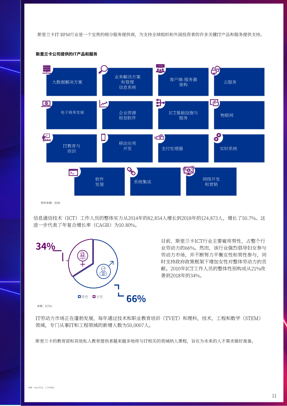 畢馬威（KPMG）& Slasscom：2022年挪威與斯里蘭卡科技行業合作、外包與商業環境分析報告（英文版）（87頁）.pdf_第12頁