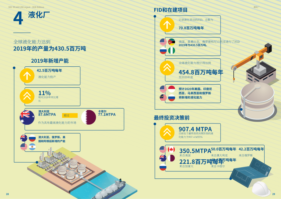國際燃氣聯(lián)盟（IGU）：2020年世界液化天然氣報告（英文版）（68頁）.pdf_第15頁
