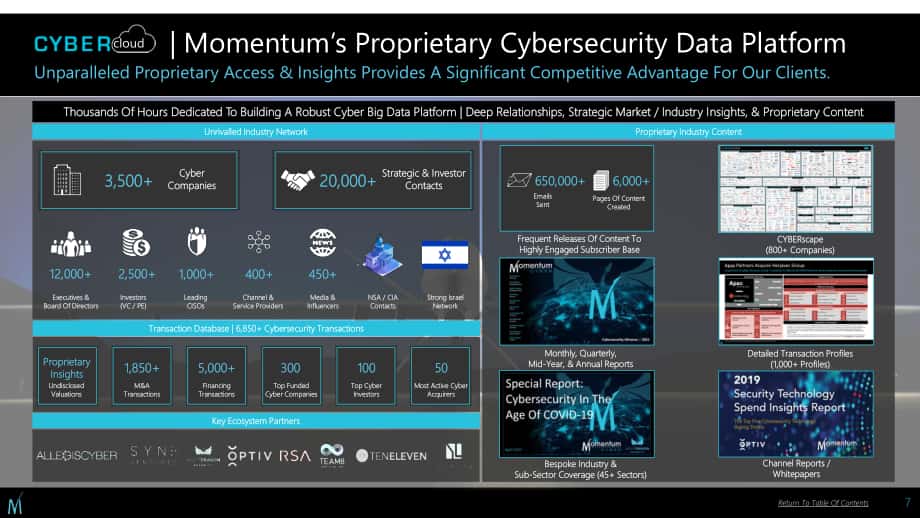 Momentum Cyber：2022年上半年全球網(wǎng)絡(luò)安全投資市場評估報(bào)告（英文版）（167頁）.pdf_第8頁