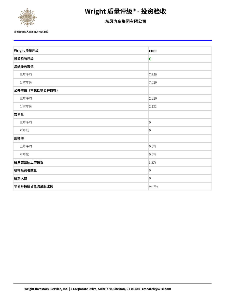 Wright：東風汽車集團有限公司有限公司綜合分析報告（英文版）（67頁）.pdf_第14頁