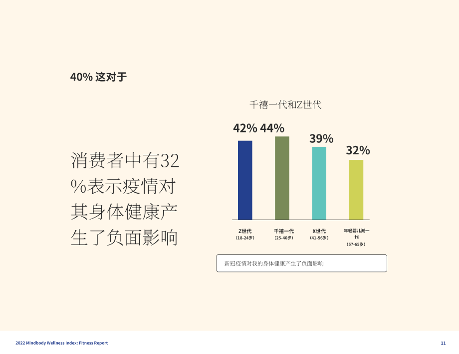 MindBody：2022年健身趨勢(shì)報(bào)告（英文版）（39頁(yè)）.pdf_第11頁(yè)