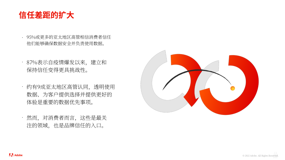 Adobe：2022年亞太地區數字信任報告（英文版）（44頁）.pdf_第6頁