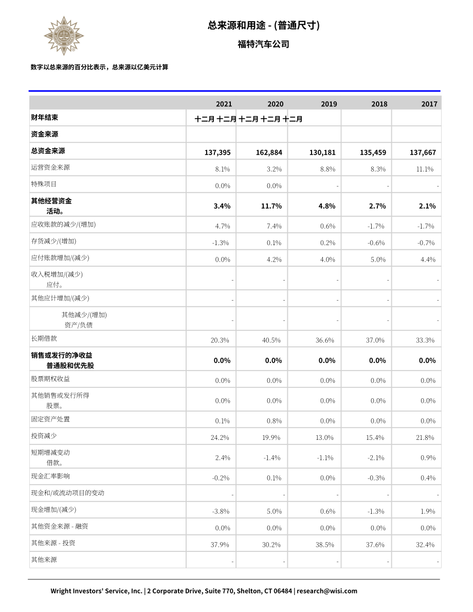 Wright：福特汽車公司資金流動報告（英文版）（64頁）.pdf_第12頁