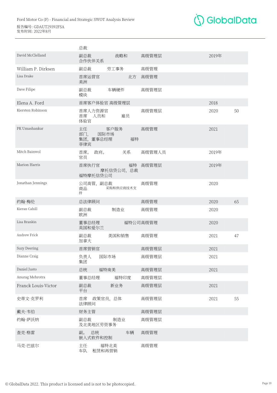 GlobalData：福特汽車公司財務狀況與SWOT戰略分析綜述報告（英文版）（163頁）.pdf_第10頁