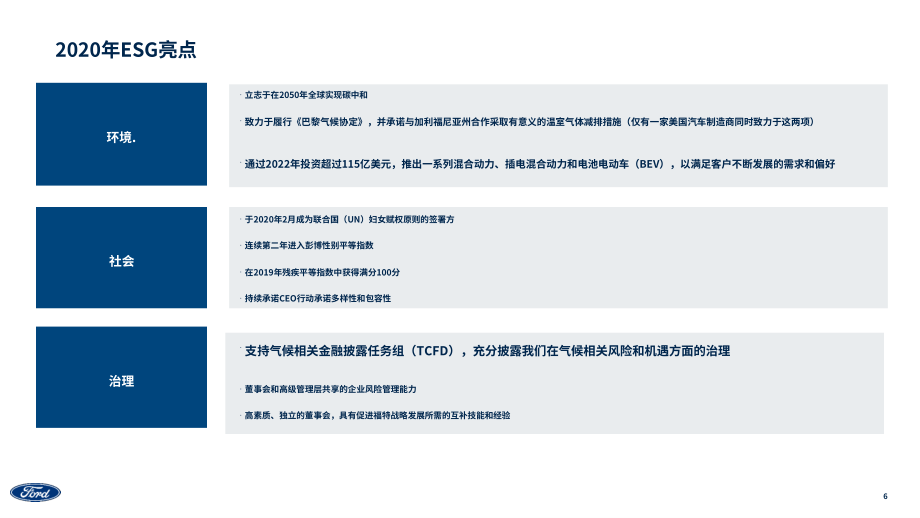 福特汽車公司（FORD MOTOR）2020年環(huán)境、社會和治理（ESG）報告（英文版）（33頁）.pdf_第6頁