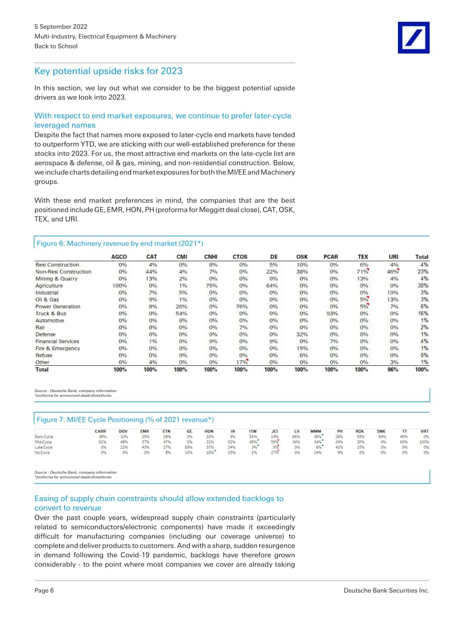 德意志銀行（Deutsche Bank）：返校季-2023年看跌期權前瞻（英文版）（23頁）.pdf_第6頁