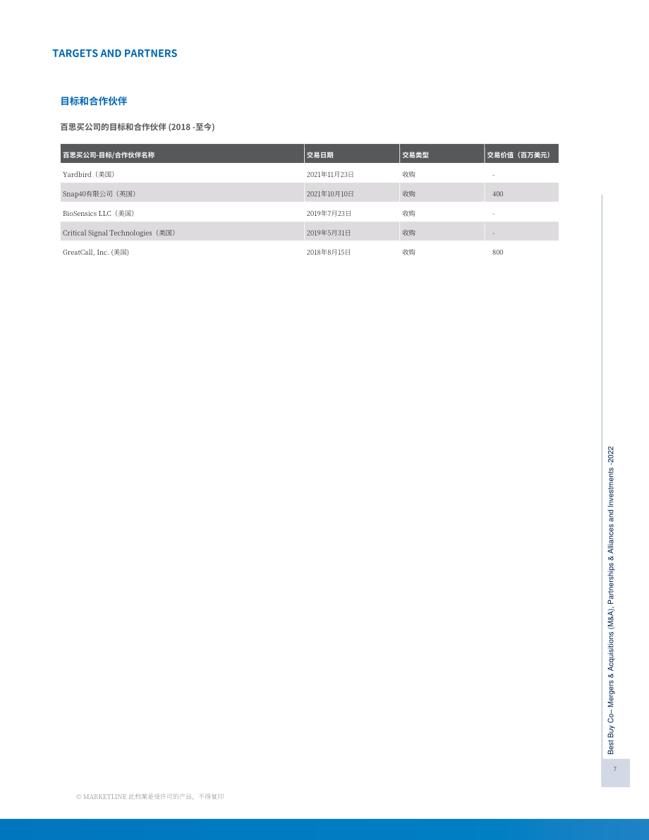 MarketLine：百思買（BEST BUY）公司并購、聯盟與投資分析報告（英文版）（110頁）.pdf_第7頁