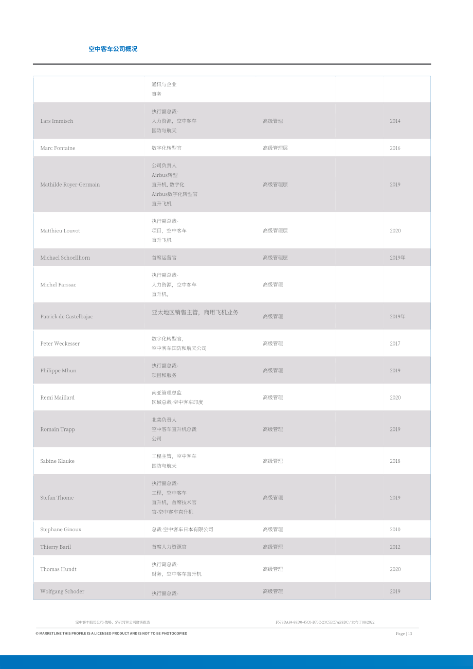 MarketLine：空中客車公司（AIRBUS）發展概況、SWOT與財務狀況深度分析報告（英文版）（70頁）.pdf_第13頁