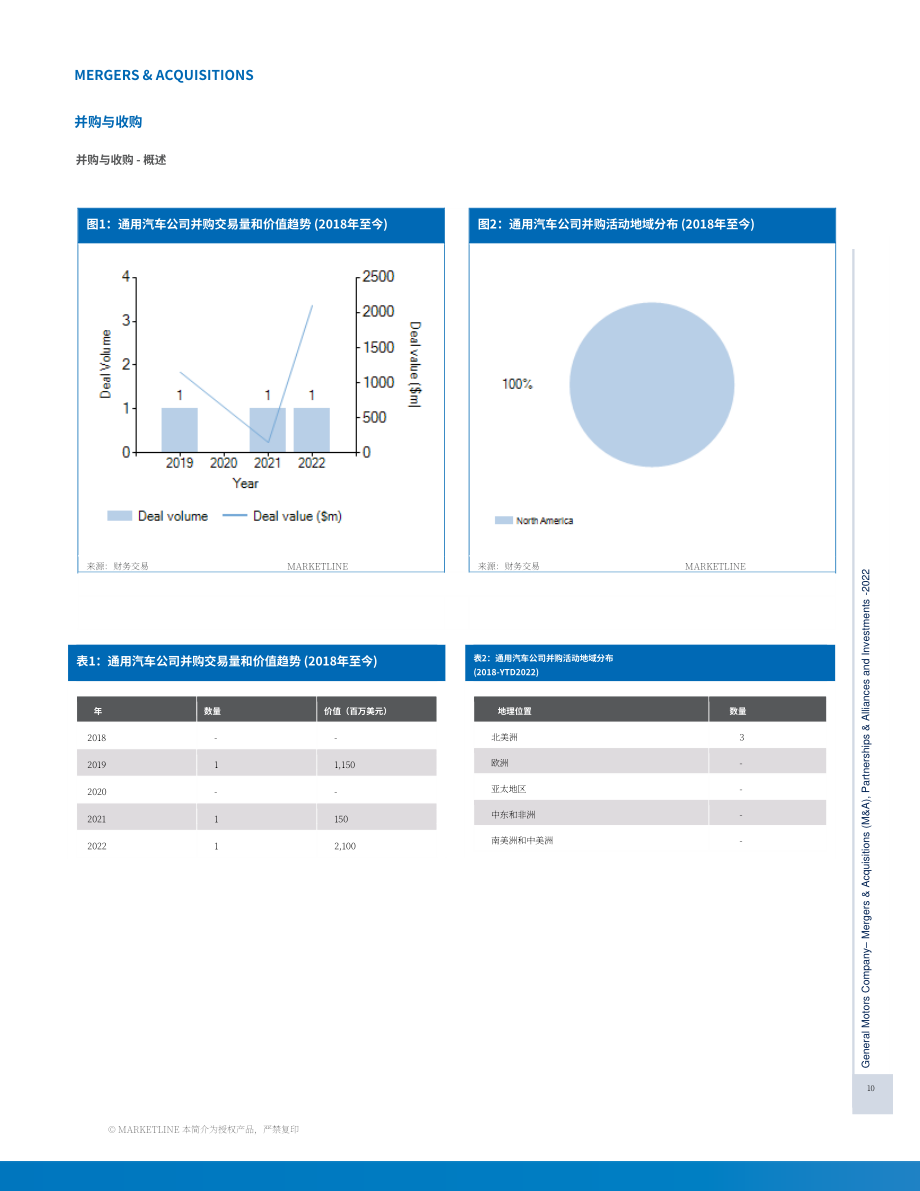 MarketLine：通用汽車公司并購、聯(lián)盟與投資分析報告（英文版）（215頁）.pdf_第10頁