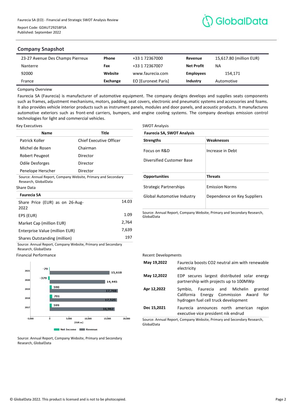 GlobalData：佛吉亞公司(EO)財務狀況與SWOT戰略分析綜述報告（英文版）（100頁）.pdf_第2頁